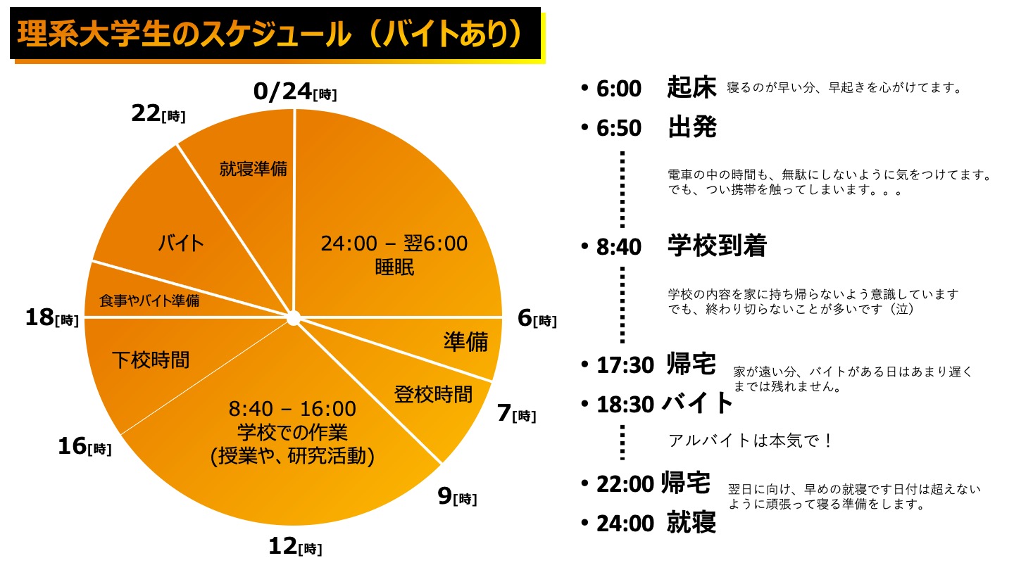 理系大学生はバイトできない その実態を実家暮らし通学2時間の現役生がスケジュールと共に振り返る まさぽん研究室